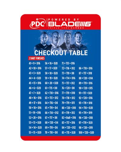 WINMAU PDC CHECKOUT CARD