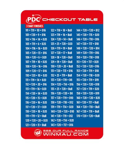 WINMAU PDC CHECKOUT CARD